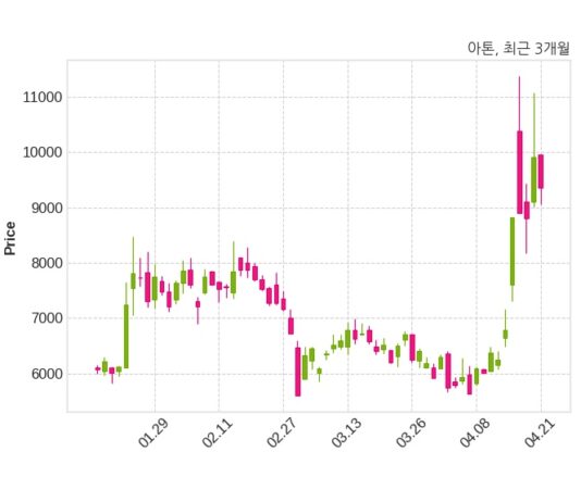 아톤 자기주식 처분 결정