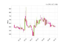 나노캠텍, 특별관계자 지분변동