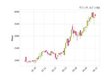 푸드나무, 특별관계자 지분변동