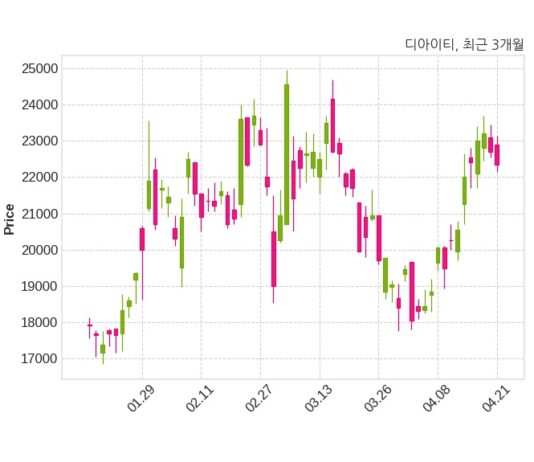 디아이티, 특별관계자 지분변동