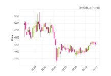 경인양행 최대주주 등 소유주식 변동