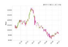 동아쏘시오홀딩스 주당 500원 현금 배당 결정
