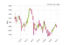 유유제약 최대주주 등 소유주식 변동