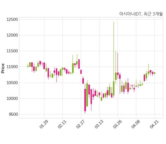 아시아나IDT 아시아나항공주식회사 과 671억 1천만 원 계약체결