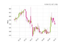 씨유메디칼 거래정지