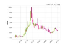 비츠로시스 거래정지
