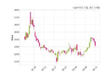 HLB바이오스텝 거래정지