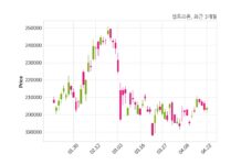 셀트리온, 특별관계자 지분변동