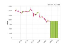 광명전기, 특별관계자 지분변동
