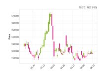 한진칼, 특별관계자 지분변동