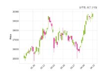 솔루엠, 특별관계자 지분변동