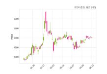 유안타증권 최대주주 등 소유주식 변동