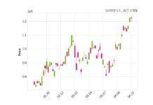 SK하이닉스 주당 375원 현금 배당 결정