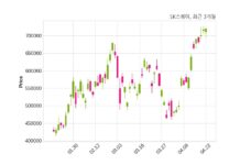 SK스퀘어 주당 375원 현금 배당 결정