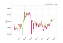 미래산업 최대주주 등 소유주식 변동