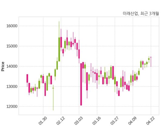 미래산업 최대주주 등 소유주식 변동