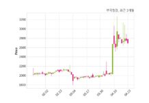 부국철강, 특별관계자 지분변동
