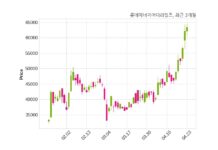 롯데에너지머티리얼즈 최대주주 등 소유주식 변동