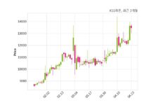 KSS해운 최대주주 등 소유주식 변동