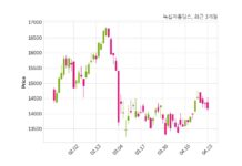 녹십자홀딩스 최대주주 등 소유주식 변동