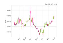 현대로템 Truong Hai Group Corporation과 3344억 6천만 원 계약체결