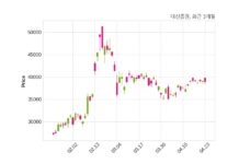 대신증권 최대주주 등 소유주식 변동