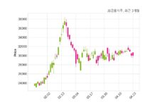 JB금융지주 주당 311원 현금 배당 결정