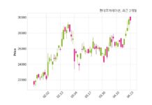 현대코퍼레이션 443억 3천만 원 규모 채무보증 결정