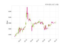 유안타증권 최대주주 등 소유주식 변동