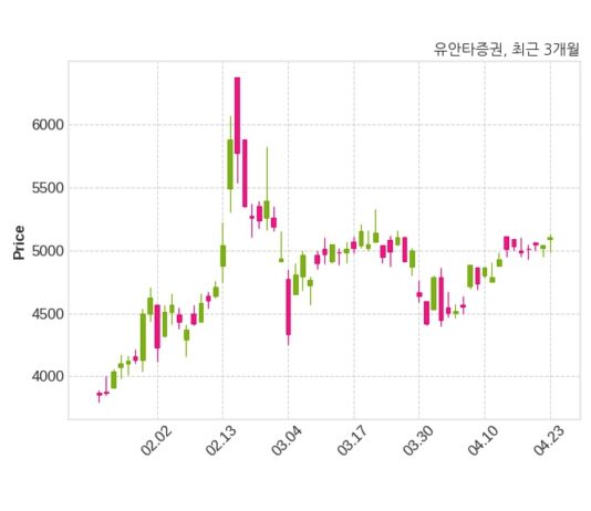 유안타증권 최대주주 등 소유주식 변동