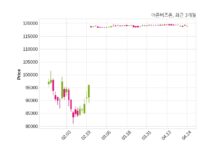 더존비즈온, 특별관계자 지분변동
