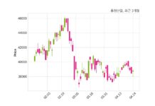 동원산업, 특별관계자 지분변동