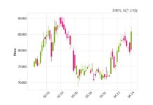 코웨이, 특별관계자 지분변동