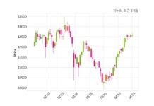 지누스 1480억 6천만 원 규모 채무보증 결정