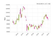 현대엘리베이터 최대주주 등 소유주식 변동