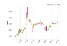 유안타증권 최대주주 등 소유주식 변동