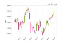 효성 2000억 원 규모 채무보증 결정