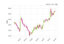 대양금속, 특별관계자 지분변동