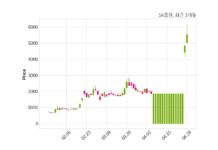 SK증권 자기주식 처분 결정