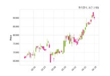 한국콜마, 특별관계자 지분변동