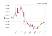 롯데칠성음료 최대주주 등 소유주식 변동