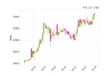 우성 최대주주 등 소유주식 변동