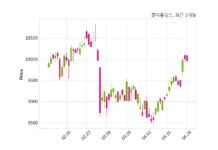 콜마홀딩스 최대주주 등 소유주식 변동