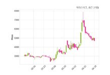 에이스테크, 특별관계자 지분변동