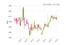 우진아이엔에스 자기주식 처분 결정
