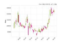 이수스페셜티케미컬, 특별관계자 지분변동