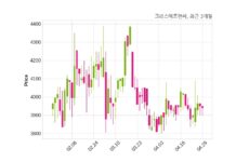 크리스에프앤씨, 특별관계자 지분변동