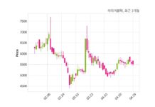 레이저옵텍, 특별관계자 지분변동