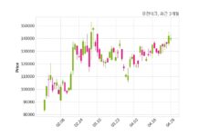 유진테크 자기주식 처분 결정