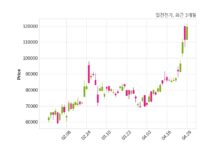 일진전기 최대주주 등 소유주식 변동